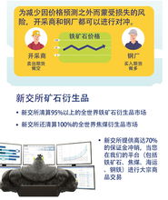 新交所鐵礦石產品財務咨詢指南