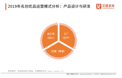 名創(chuàng)優(yōu)品近半門店暫停營(yíng)業(yè) 疫情下的零售寒冬與財(cái)務(wù)應(yīng)對(duì)之策