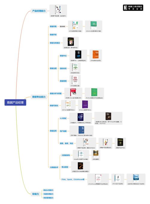 收藏 數(shù)據(jù)分析 人工智能 產(chǎn)品經(jīng)理等6個(gè)方向?qū)W習(xí)路線圖及參考書目